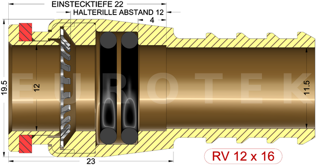 description